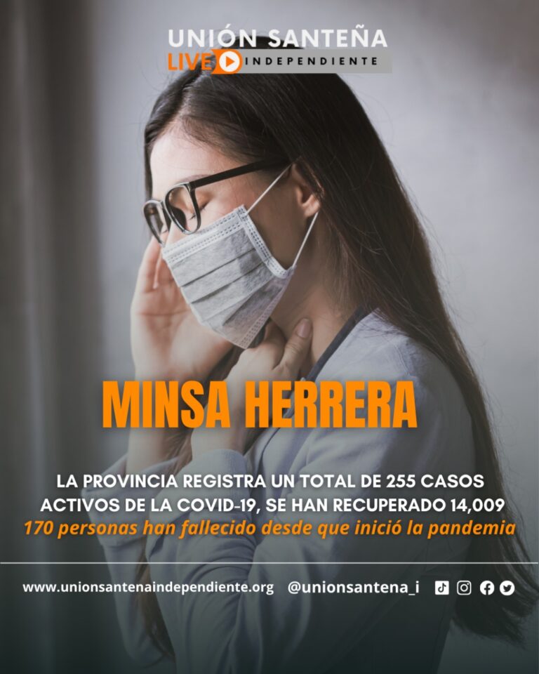 La provincia de Herrera registra un total de 255 casos activos de la Covid-19,